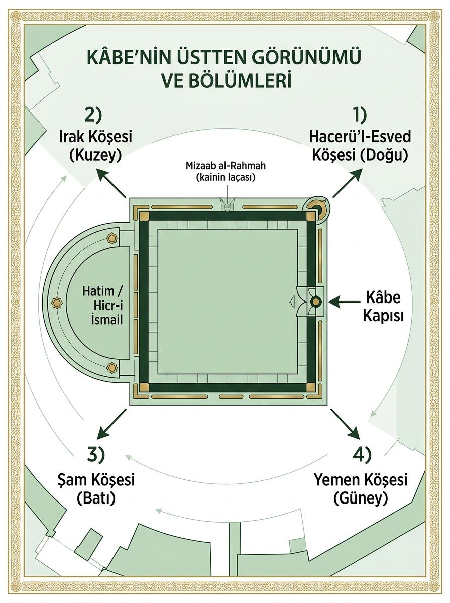 Kabe resimleri ve fotoğrafları - En güzel Kabe manzaraları