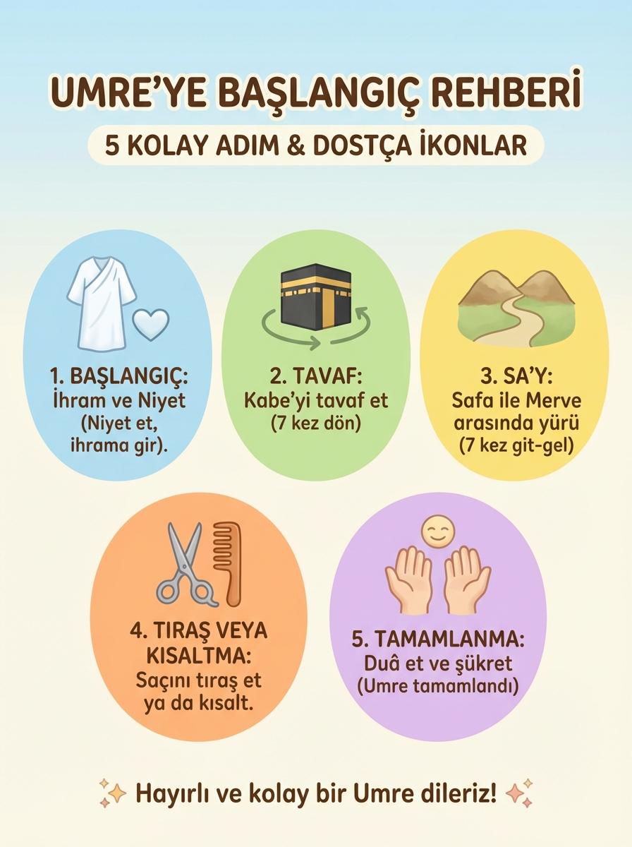 Umre Yeni Başlayanlar Kılavuzu: Ilk Kez Gidecekler İçin Detaylı Hazırlık