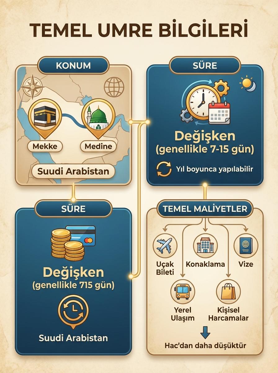 umre yeni baslayanlar gorseli 2