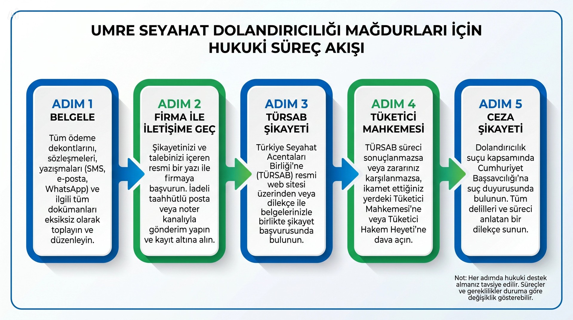 Umre Mağduriyetinde Hukuki Haklar ve Başvuru Kanalları