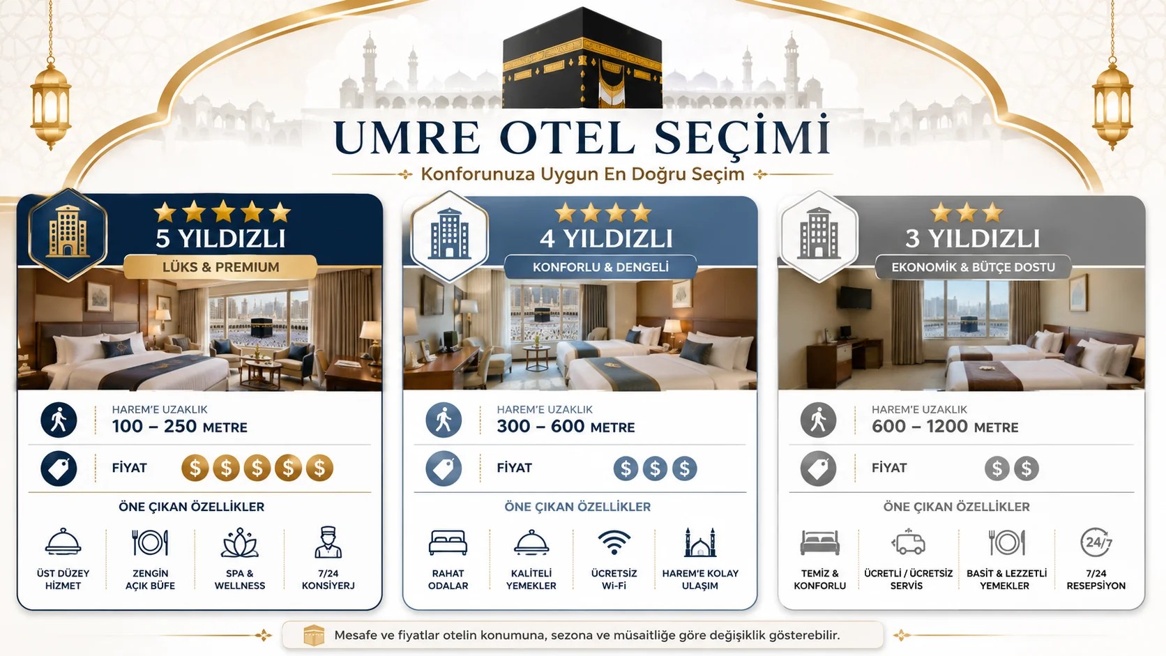 Mekke Otel Fiyatları 2026 — Konaklama Rehberi