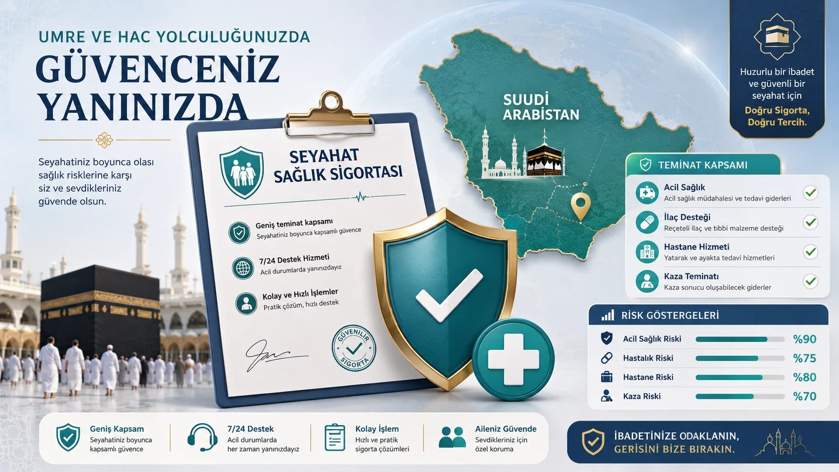 Umre Sigorta Rehberi 2026: Hangi Sigorta Gerekli? Fiyatlar ve Kapsamlar