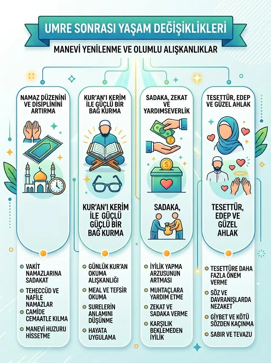 Umre Sonrası Hayat Değişiklikleri: Manevi Dönüşüm ve Kalıcı Etkiler
