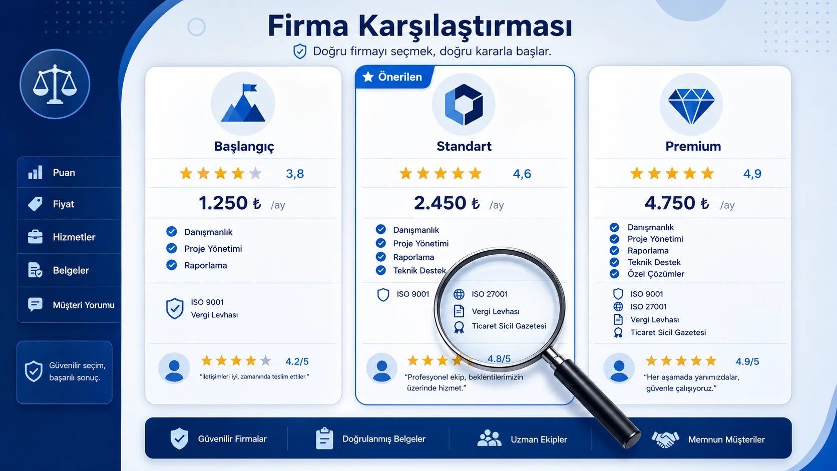 Umre Turu Karşılaştırma: Ekonomik, Standart ve Lüks Paketler 2026