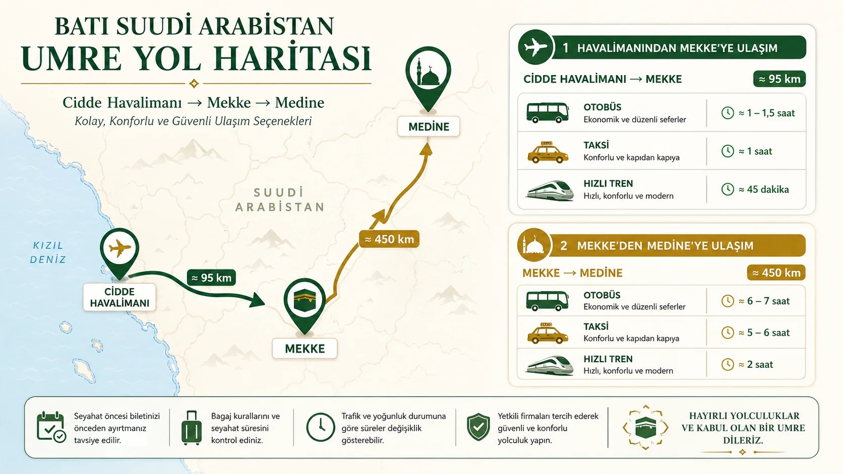 Umre Ulaşım Rehberi: Mekke-Medine Arası Nasıl Gidilir?