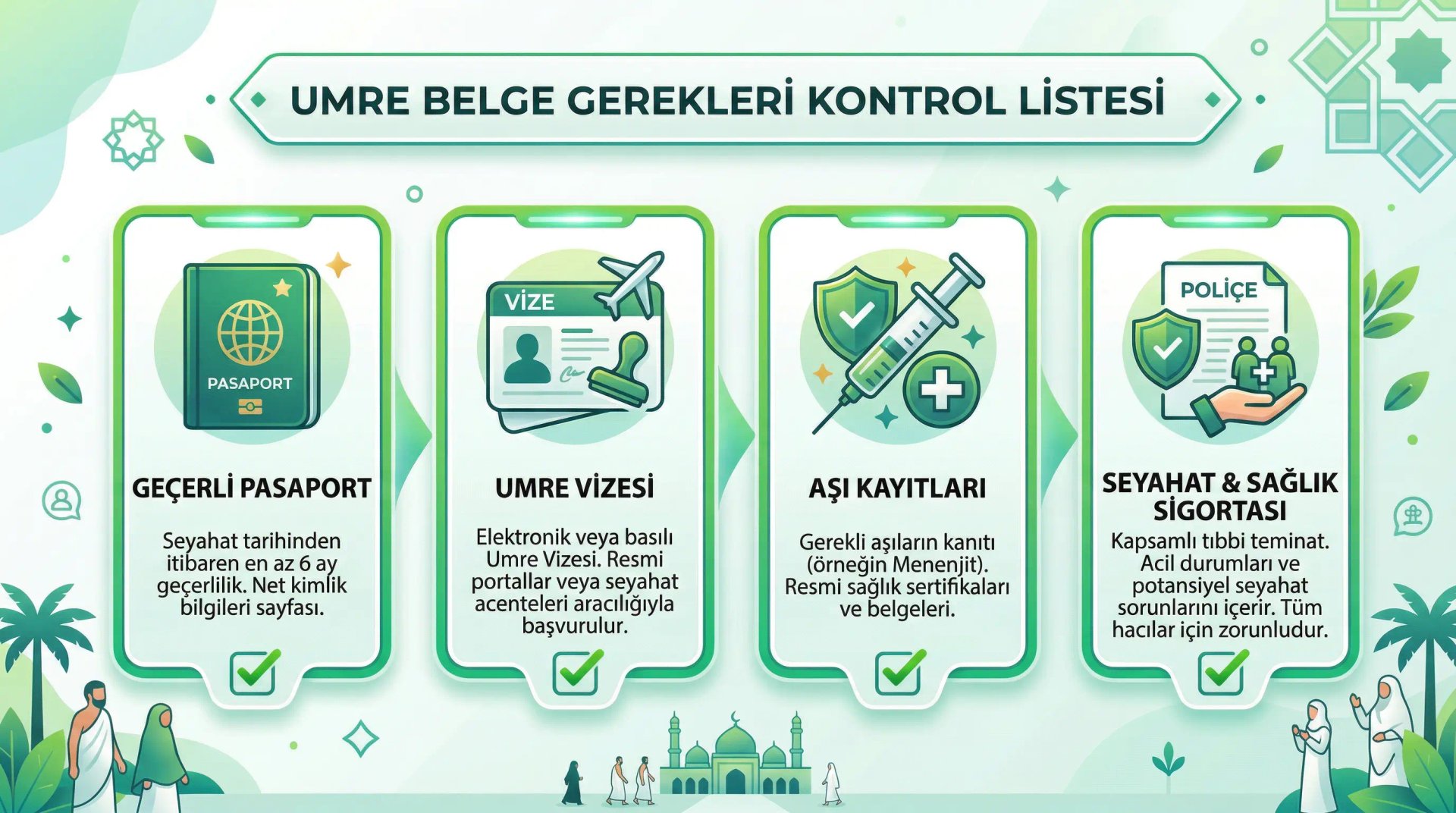 Umre İçin Gerekli Evraklar 2026: Tam Liste ve Kontrol