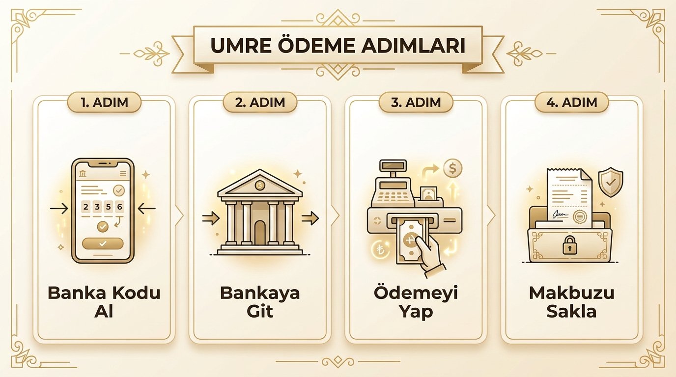 Diyanet Çocuk Umre Ücreti 2026 — Yaş Gruplarına Göre Tarifeler