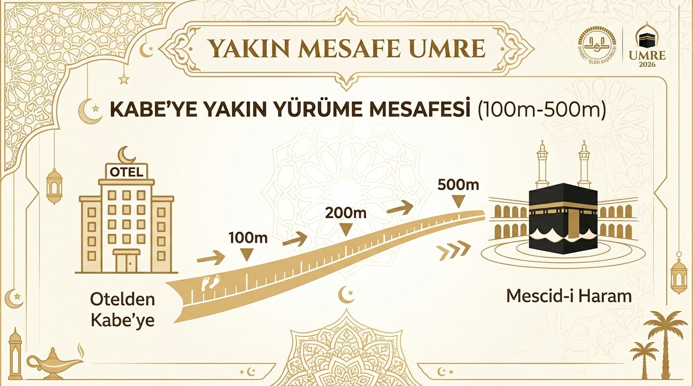Diyanet Kurban Bayramı Umre 2026 — Haccın Ardından Umre