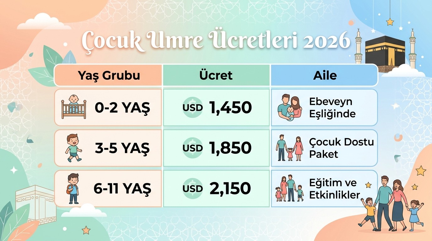 Diyanet Umre Vize İşlemleri 2026 — Pasaport, Vize ve Uçak Bileti