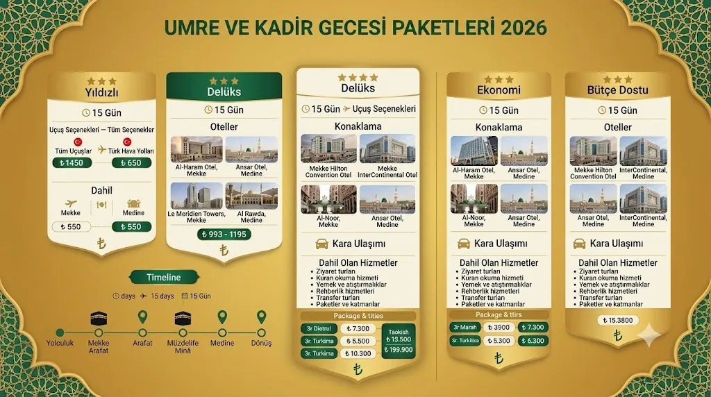 15 Günlük Umre Fiyatları 2026: Premium Uzun Süreli Paketler