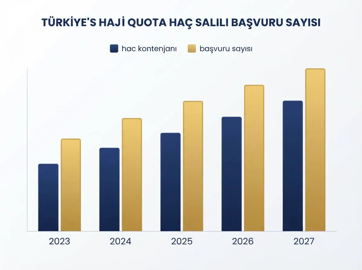 2027 Hac Kontenjan Sayısı: Türkiye ve Dünya Kontenjanları