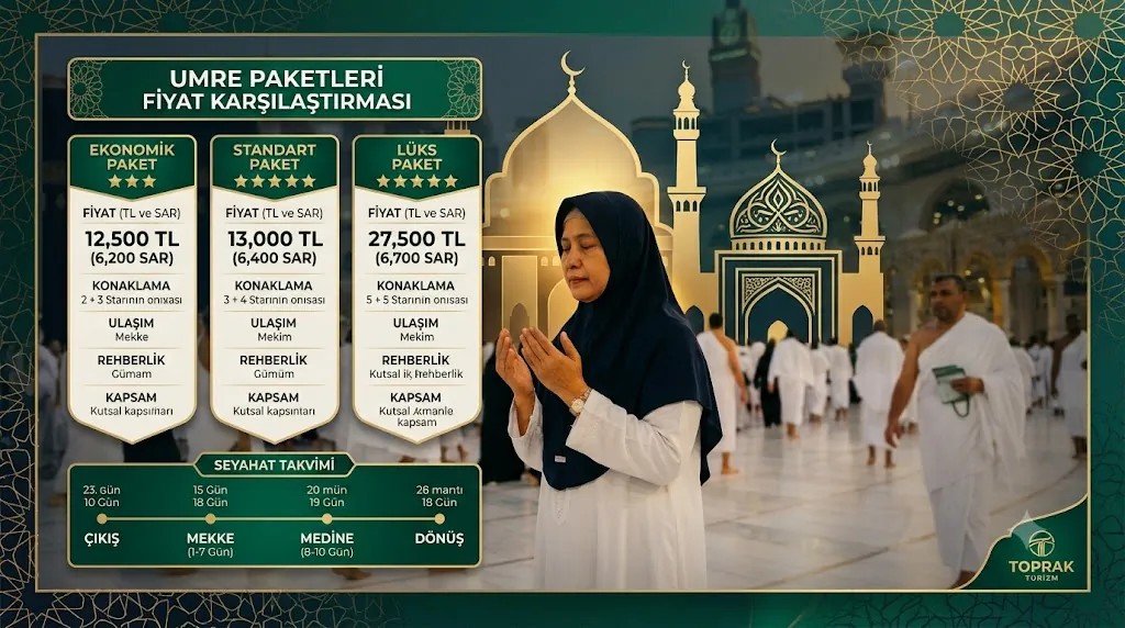 Diyanet Hac Fiyatları 2026: Güncel Fiyatlar ve Paketler