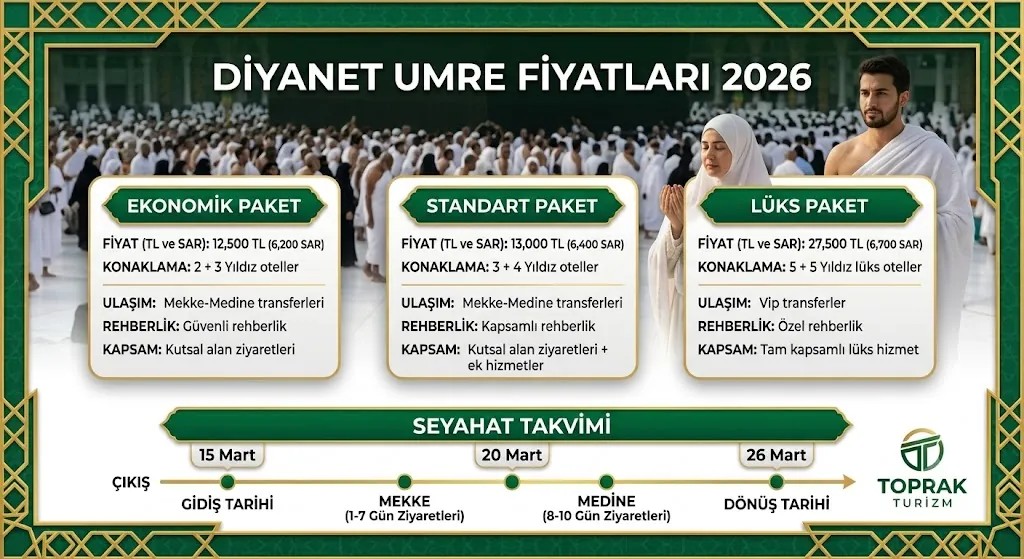 Diyanet Umre Fiyatları 2026 — Tüm Paketler ve Karşılaştırma
