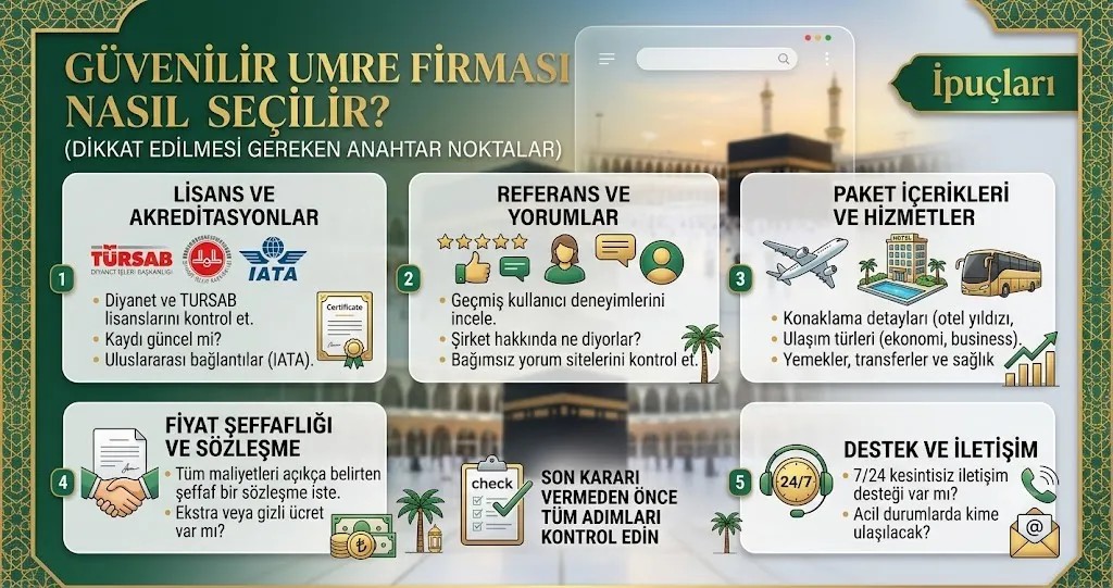 Güvenilir Umre Firması Nasıl Seçilir? 2026 Kılavuzu