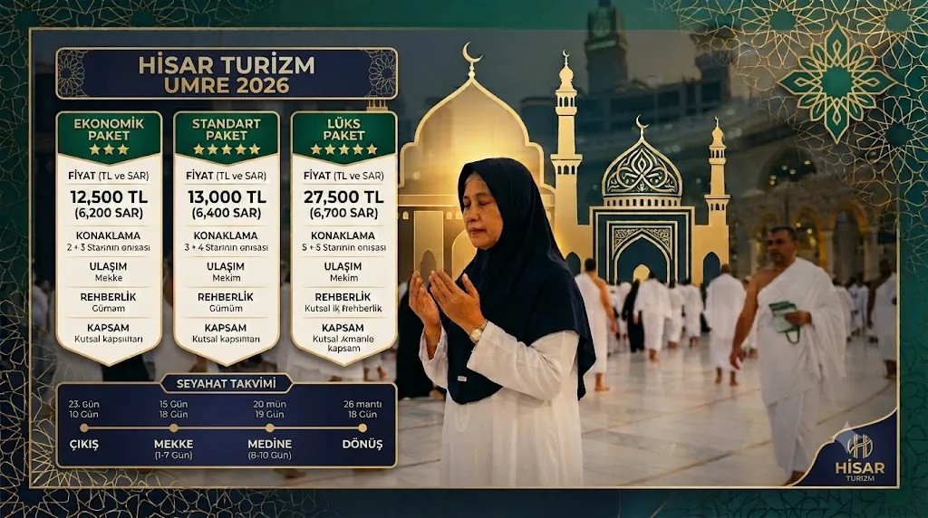 Hisar Turizm Umre Fiyatları 2026: Paketler, Kapsam ve Değerlendirme