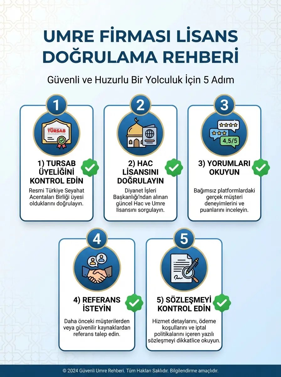 Umre Firmaları Listesi 2026: Türkiye'nin En Güvenilir Umre Acenteleri