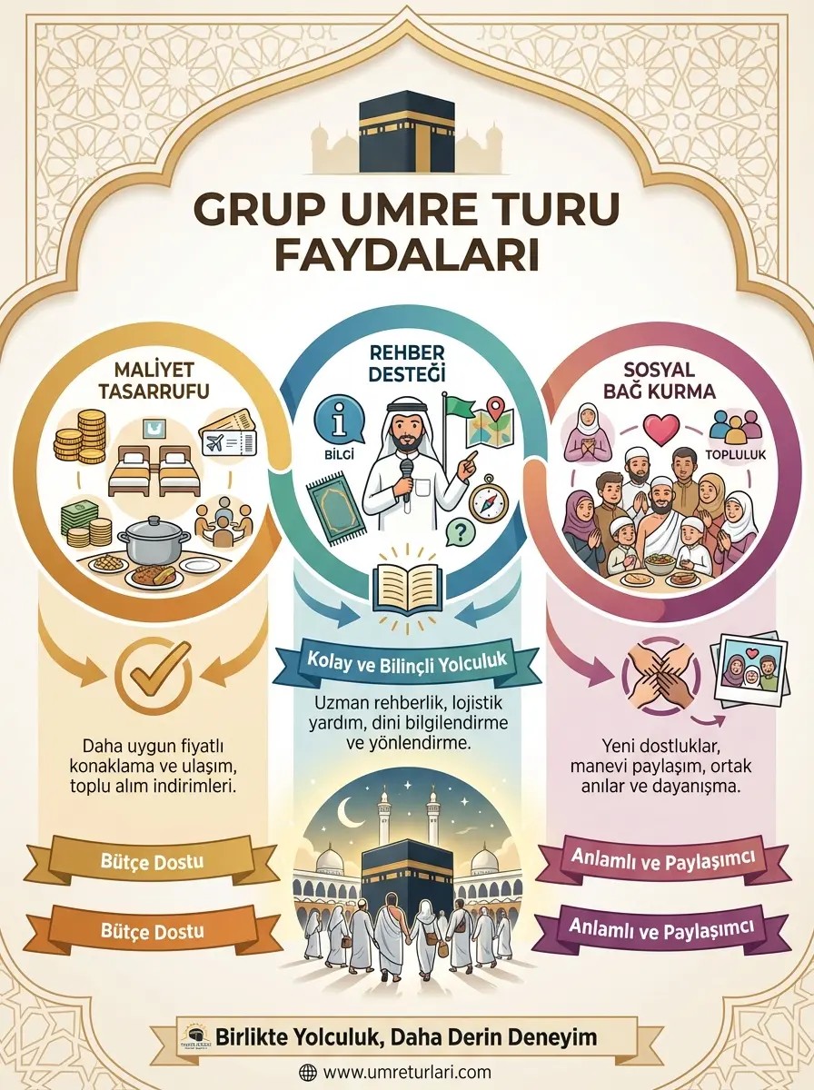 Umre Grup Turları Rehberi: Firmalar, Fiyatlar ve Seçim Kriterleri
