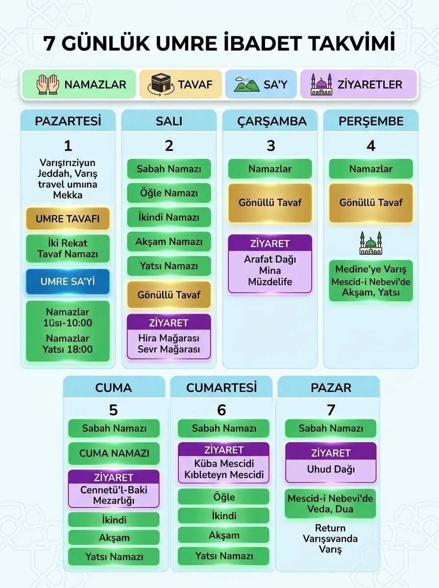 Umre İbadet Takvimi: 7-14 Günlük Günlük Program ve Zaman Planlaması
