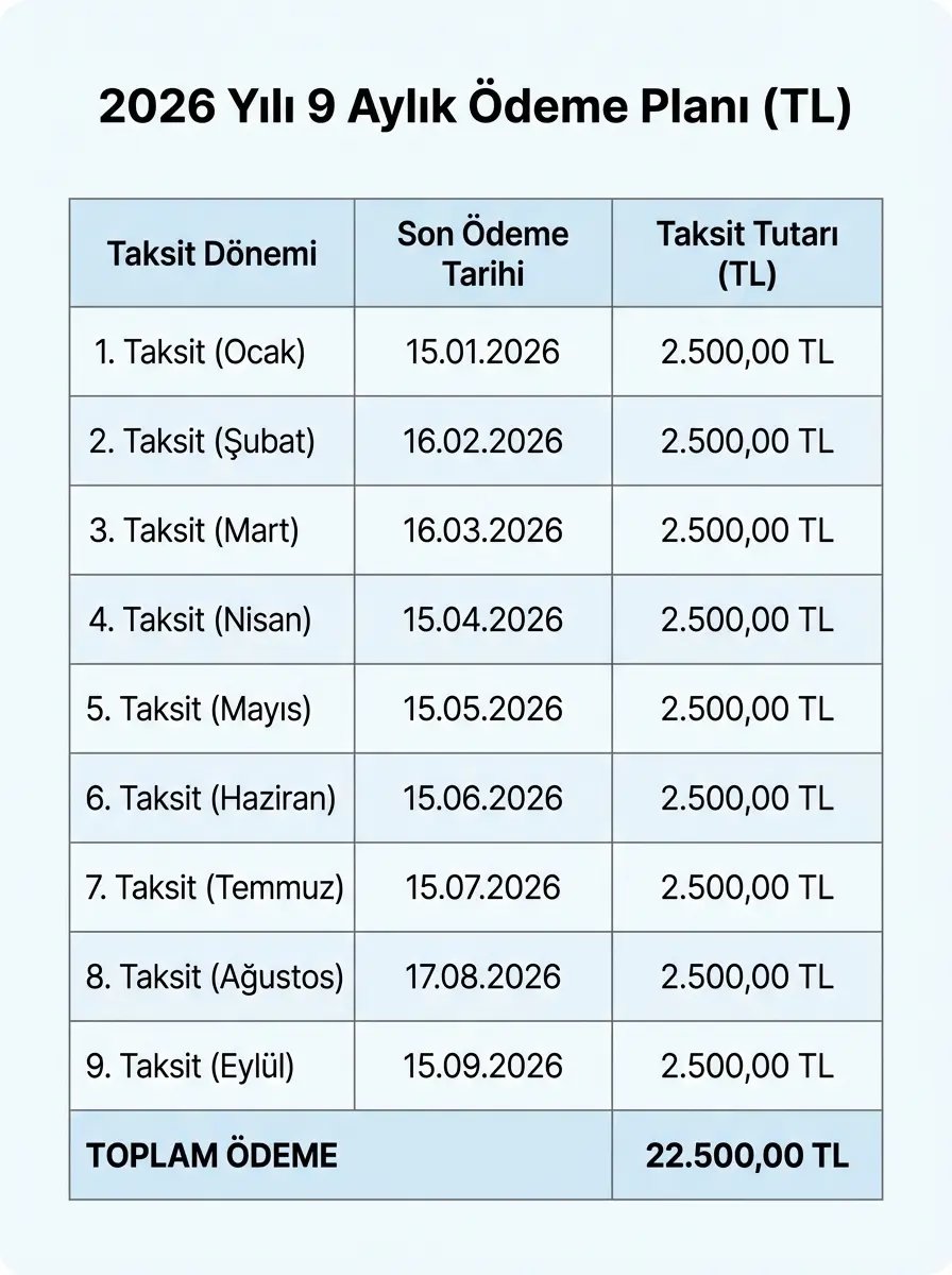 Umre Taksit Seçenekleri 2026: Kredi Kartı, Havale ve Ödeme Planları