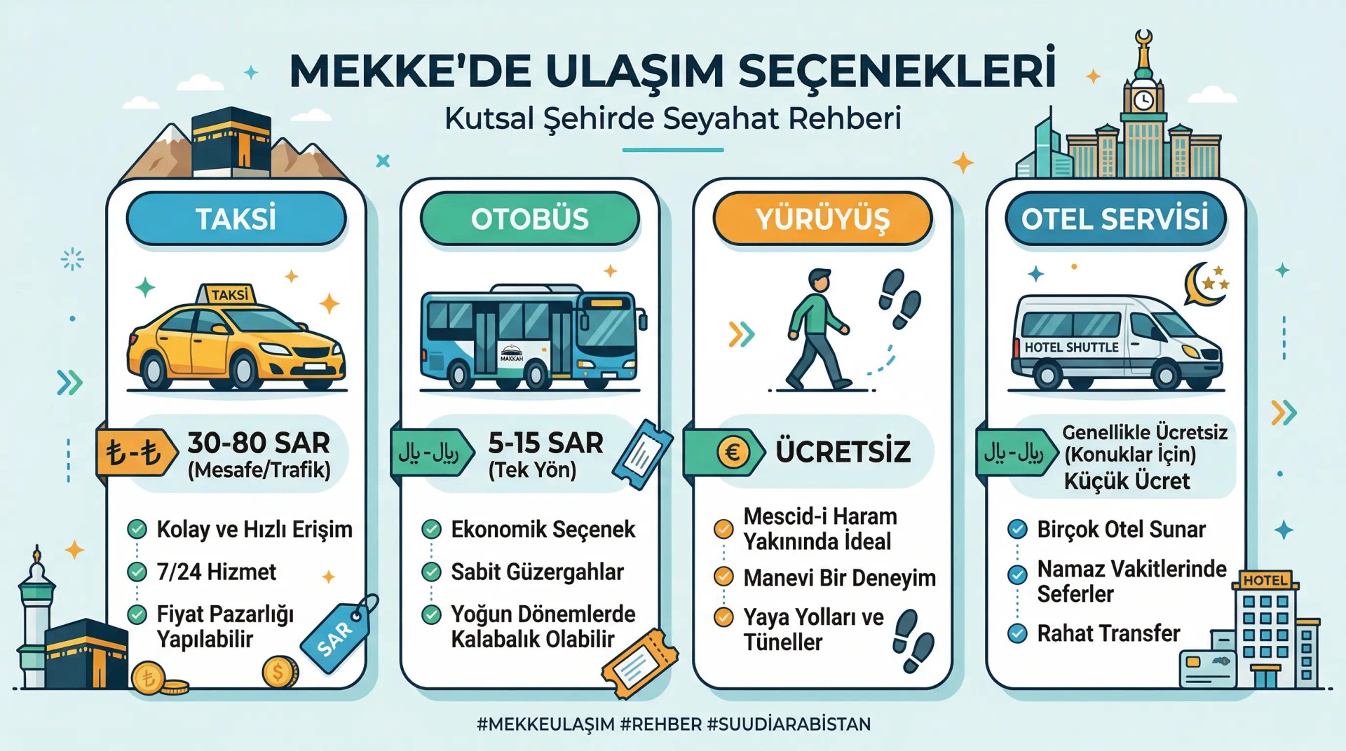 Umre Ulaşım Rehberi: Mekke-Medine Arası Nasıl Gidilir?