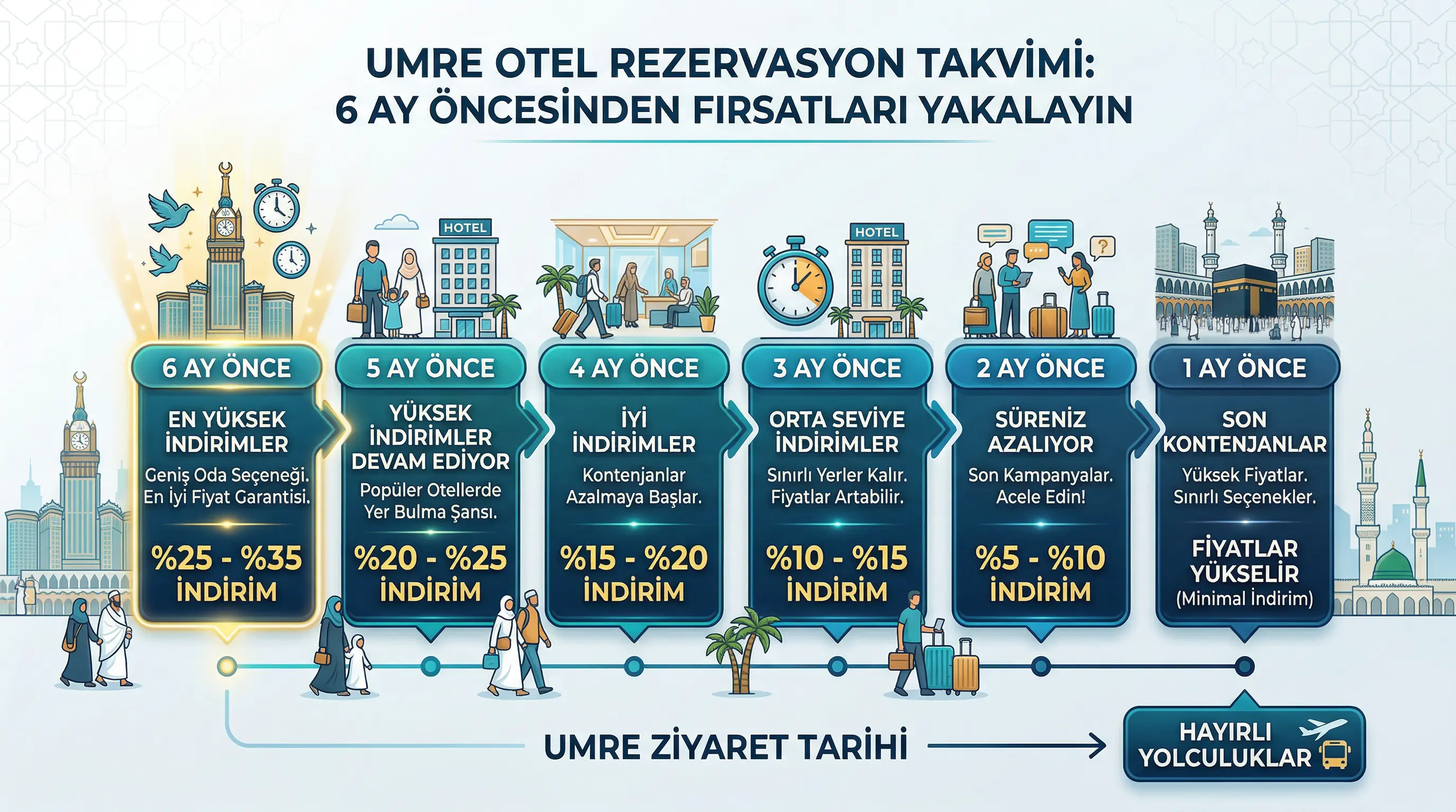 umre-icin-en-iyi-klima-secimi-2026 görsel