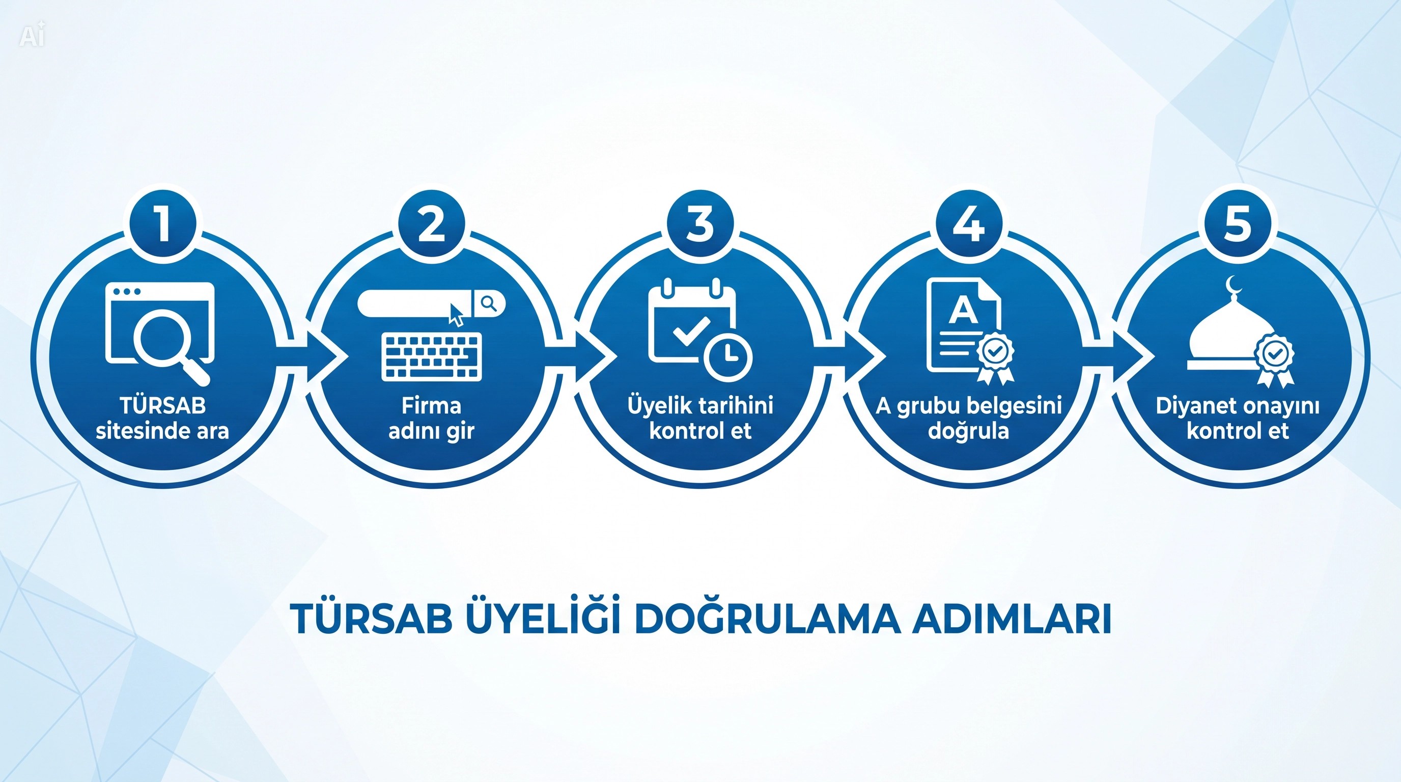 TÜRSAB Belgesi Kontrol Adımları
