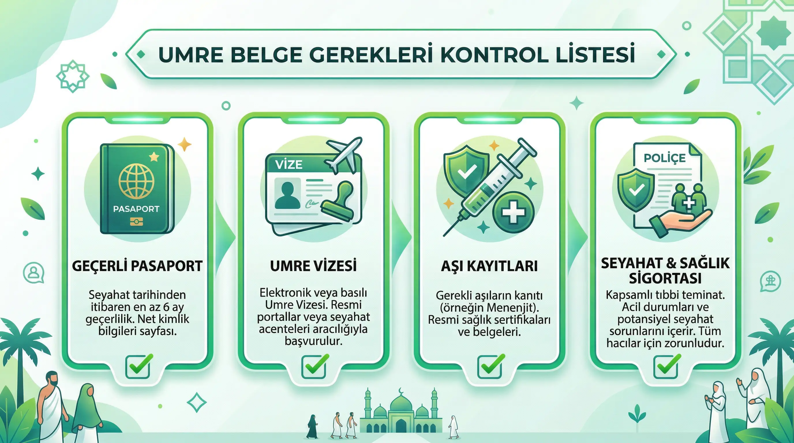 Umre Icin Gerekli Evraklar 03.Jpeg