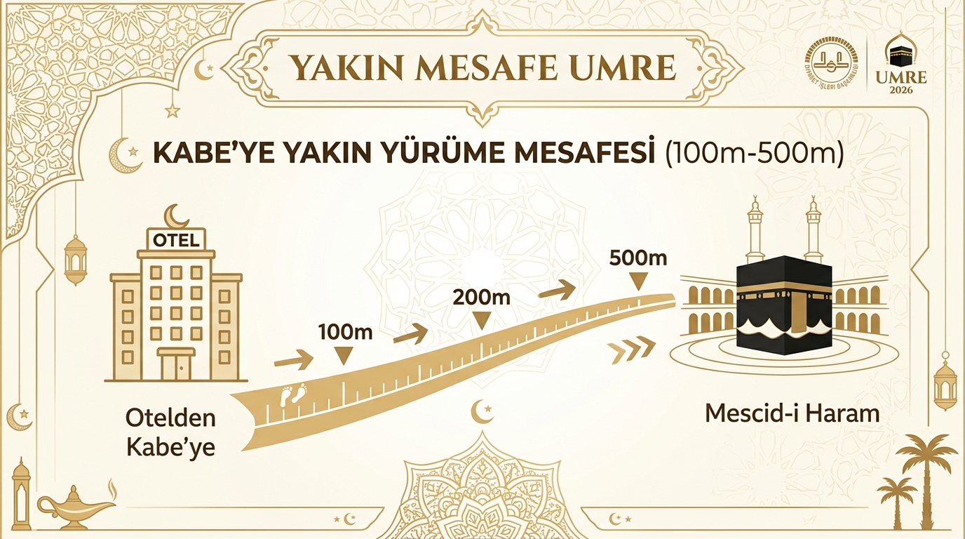 Diyanet Kurban Bayramı Umre 2026