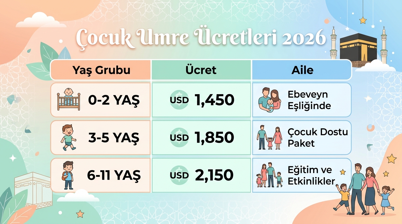 Diyanet Umre Vize İşlemleri 2026