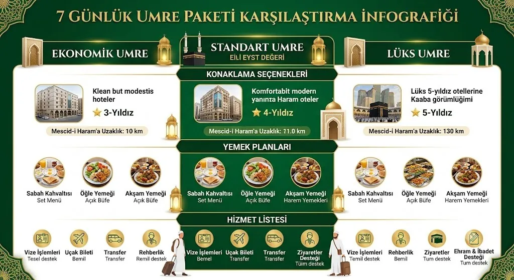 7 gunluk umre fiyatlari detay görseli 2