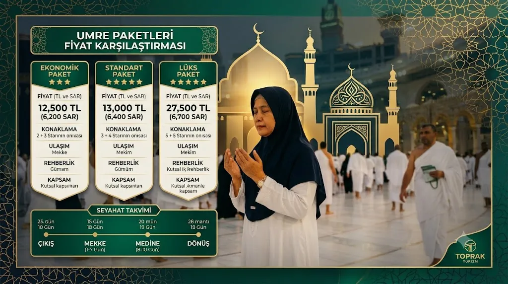 Diyanet Hac Fiyatları 2026 başlık görseli, Kâbe ve Mescid-i Nebevi silüeti