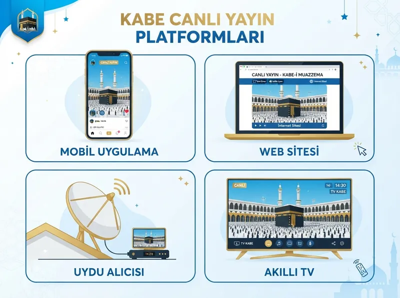 Diyanet TV izleme platformları