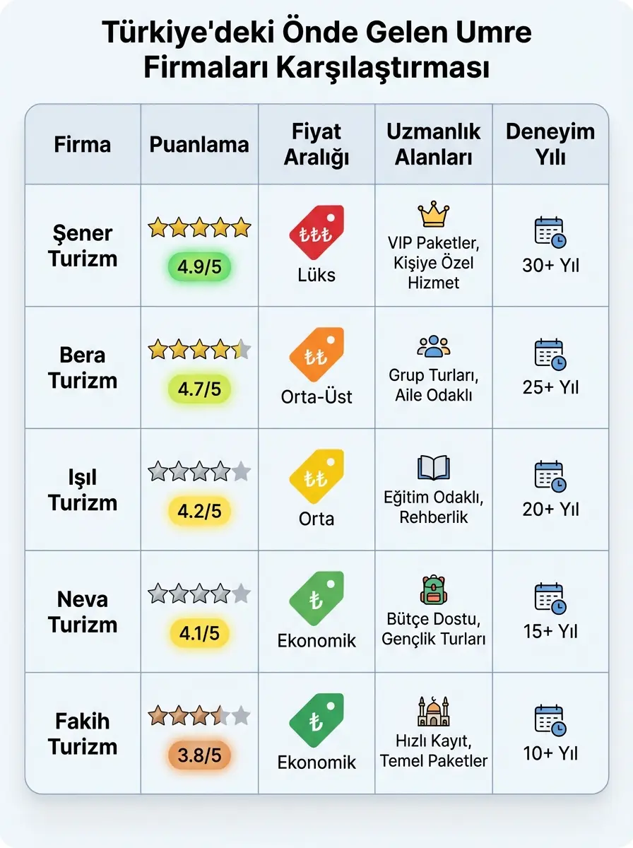en iyi umre firmalari gorseli 2