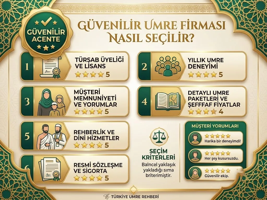 guvenilir umre firmasi nasil secilir detay görseli