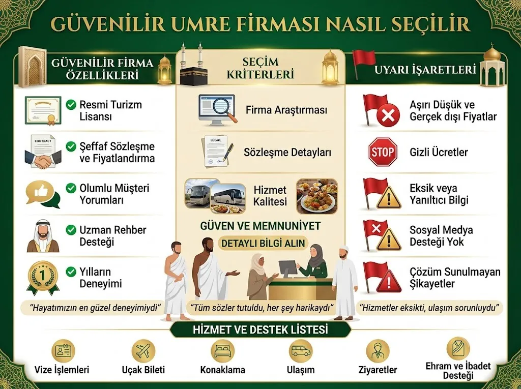 guvenilir umre firmasi nasil secilir detay görseli 2