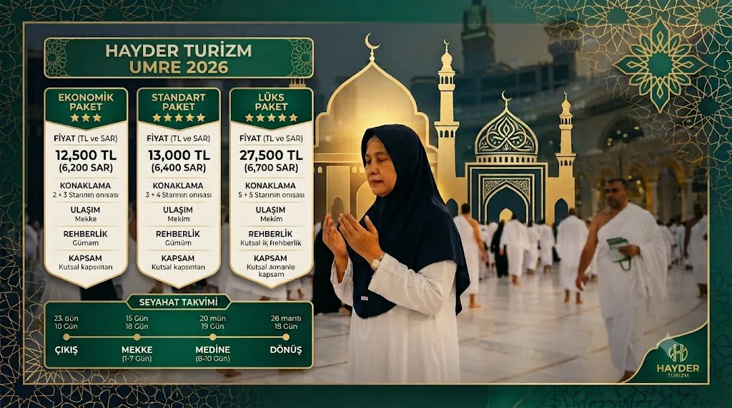 Hayder Turizm umre turları 2026 değerlendirmesi için ihramlı hacı adaylarının Kabe çevresindeki temsili görseli