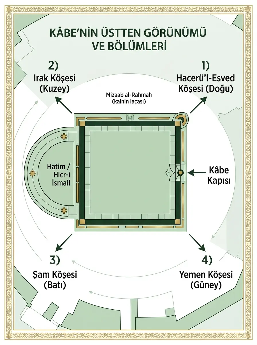 Kabe Resimleri Fotograflari