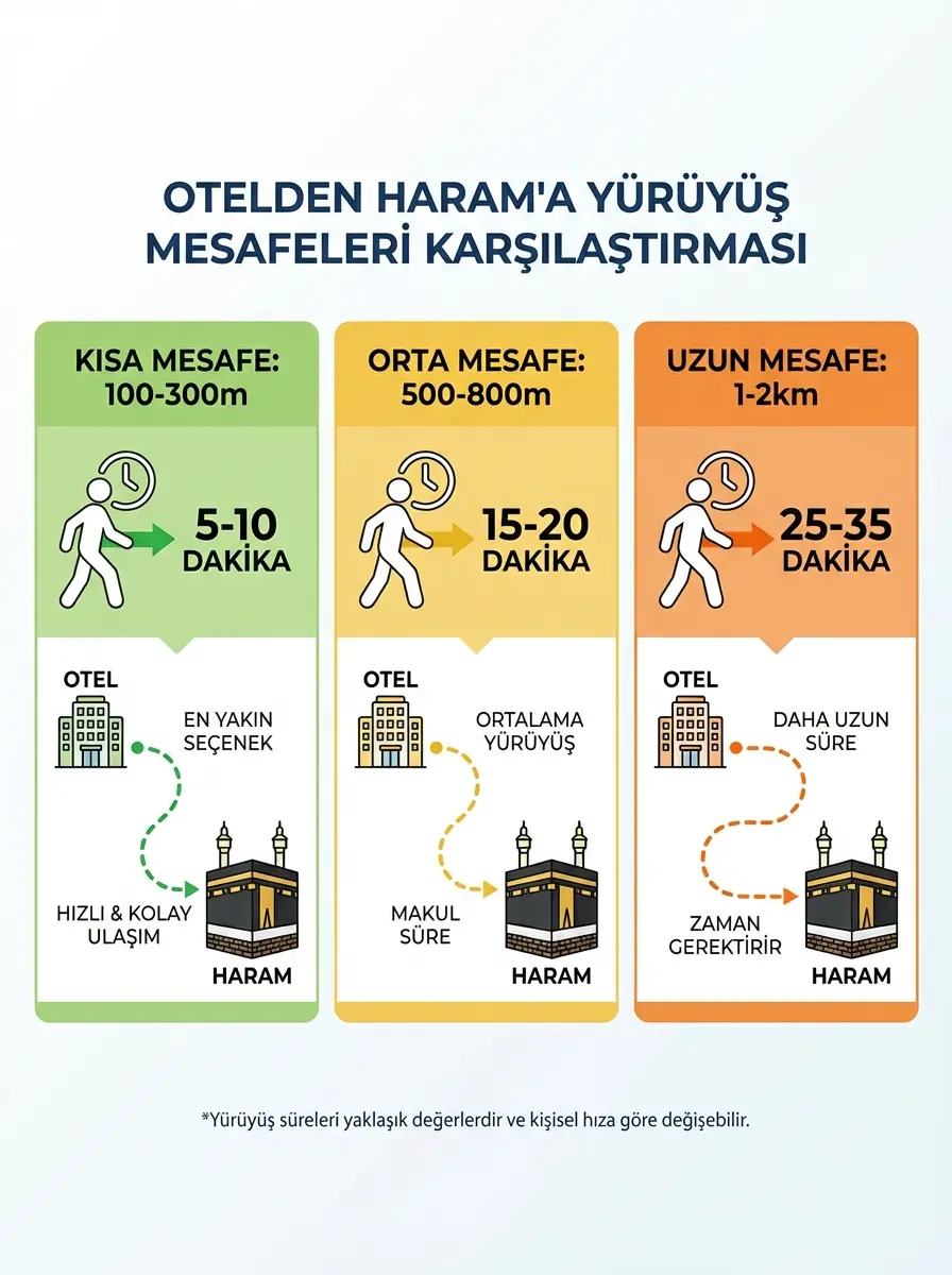 mekke otelleri karsilastirma gorseli 2