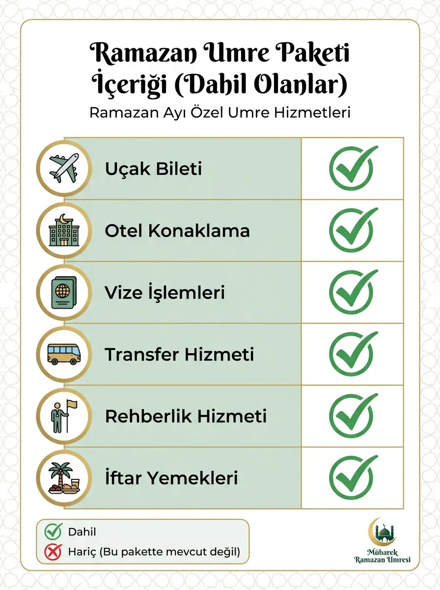 ramazan umresi fiyatlari 2026 gorseli 2