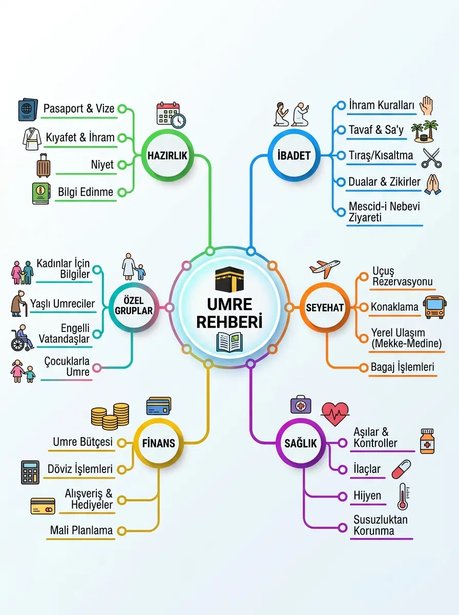 umre 100 makale ozeti gorseli 1