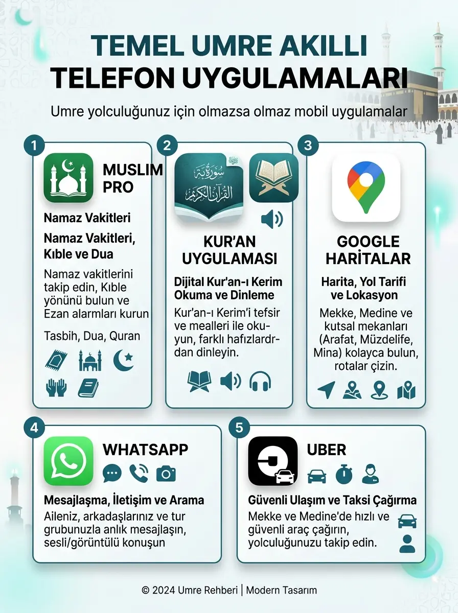 Umre Akilli Telefon Kullanimi