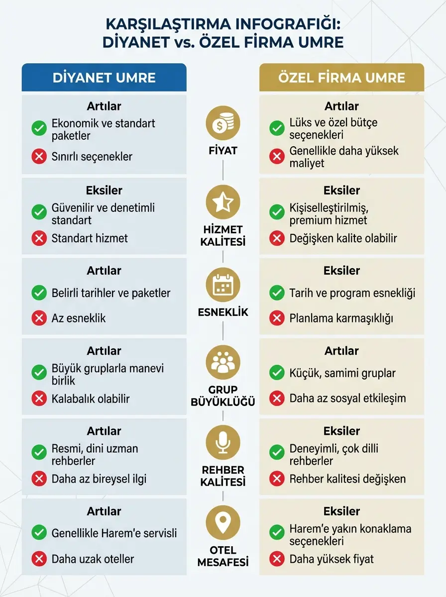 Umre Firmalari Listesi 2026