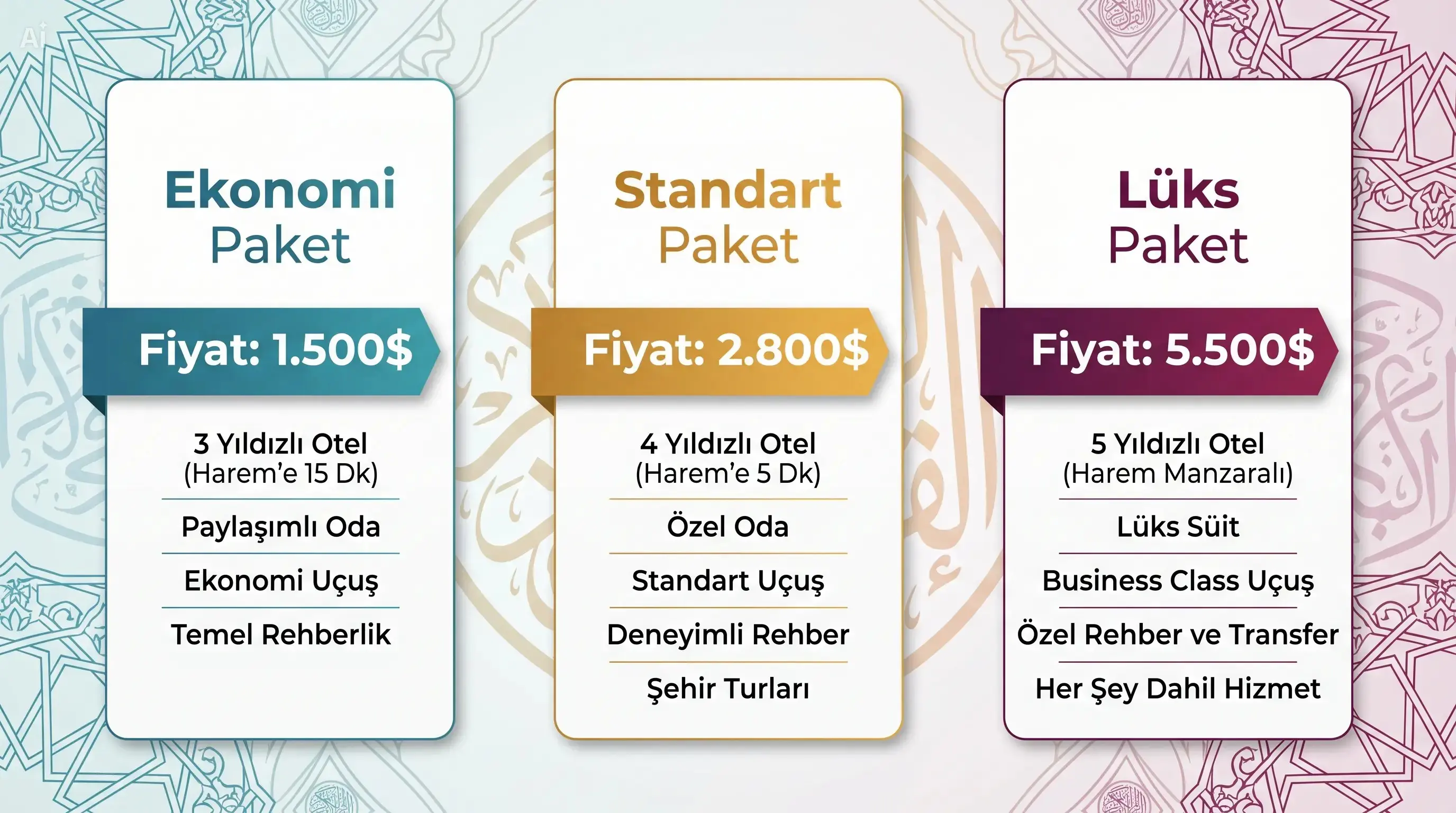 umre fiyatları 2026 rehberi görseli 2