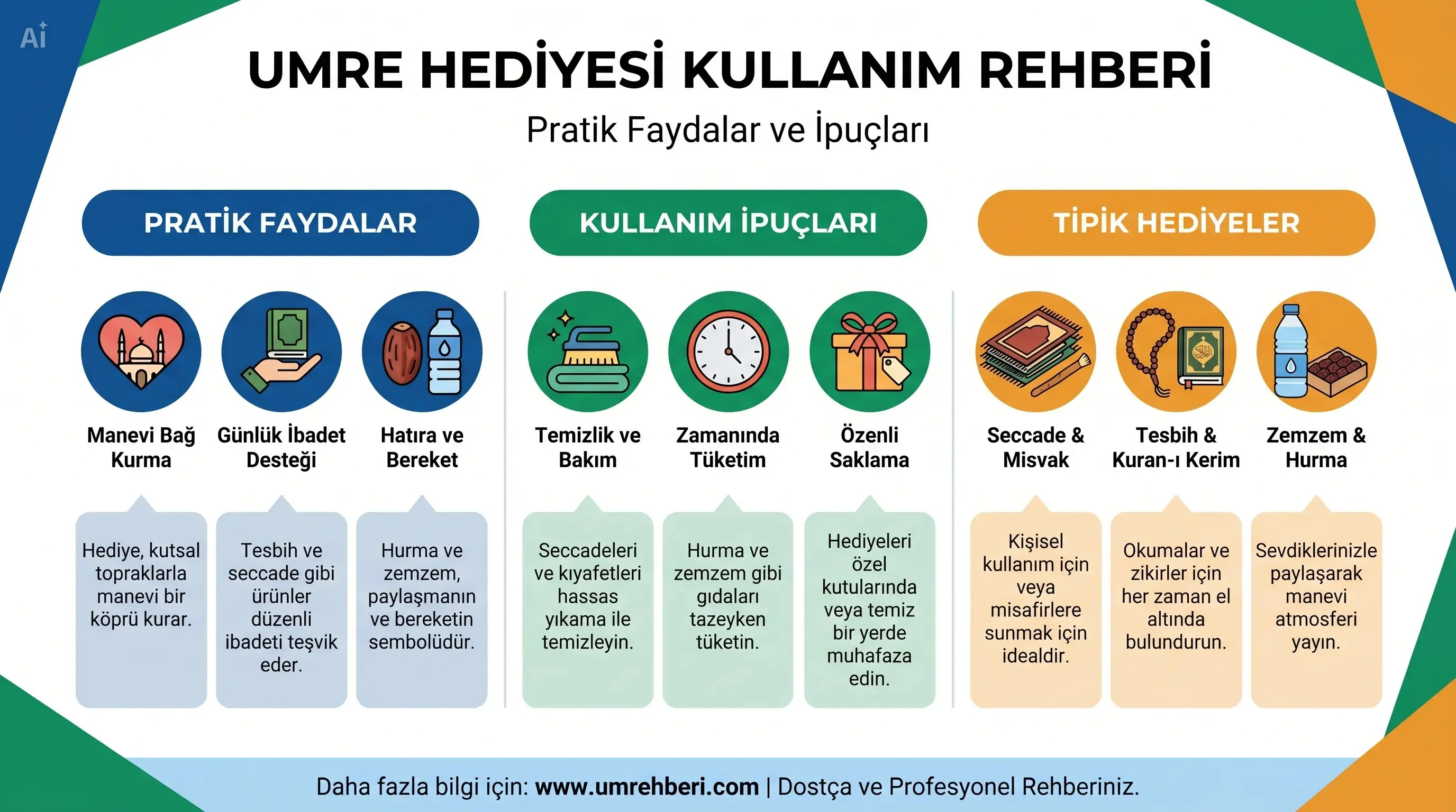 umre-icin-en-iyi-hediye-kullanim-alani görsel 4