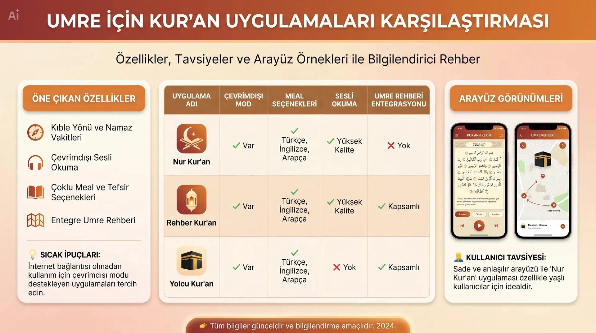 2. Sesli Kuran Uygulamaları