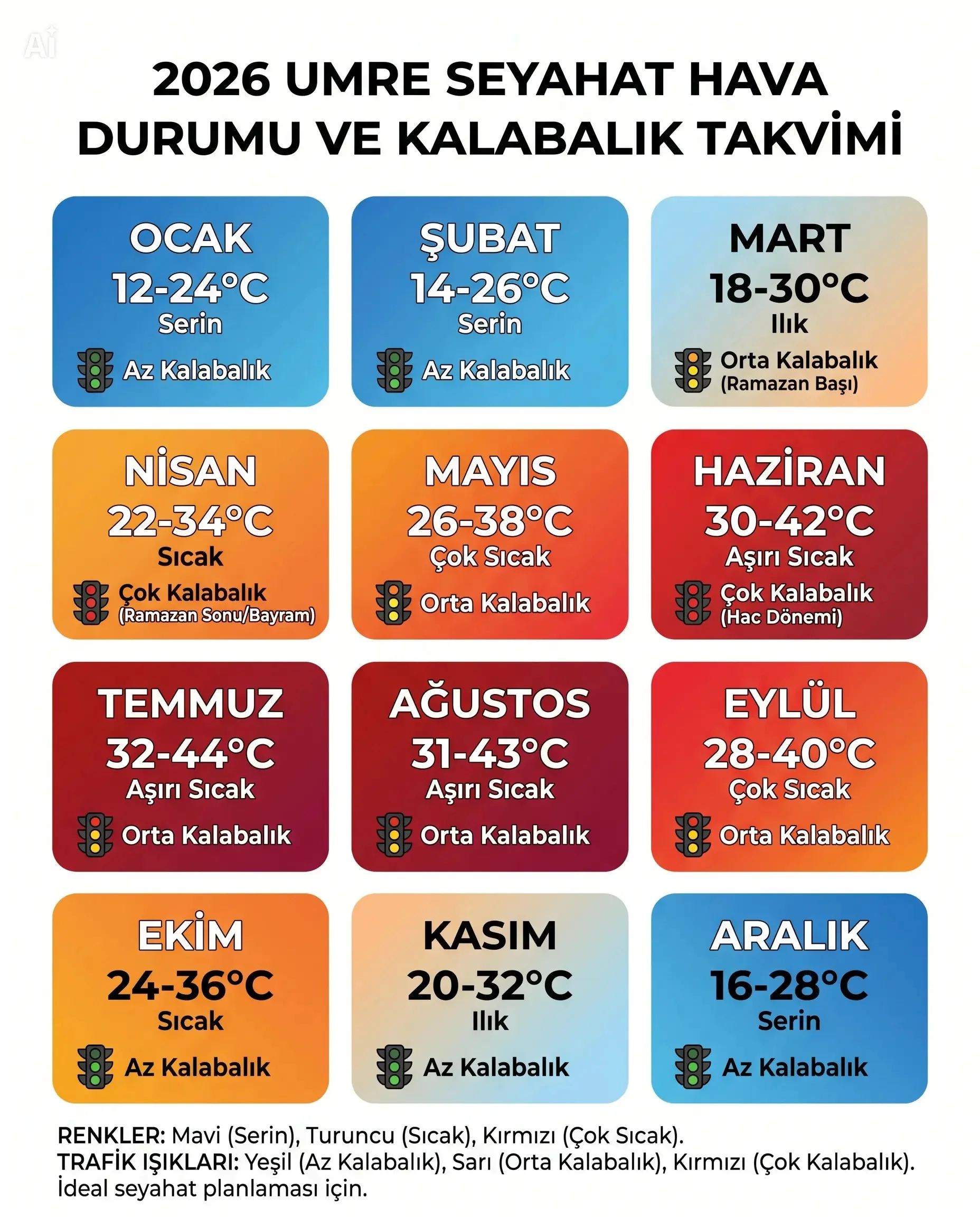 umre-icin-en-uygun-donem-2026 görsel 4