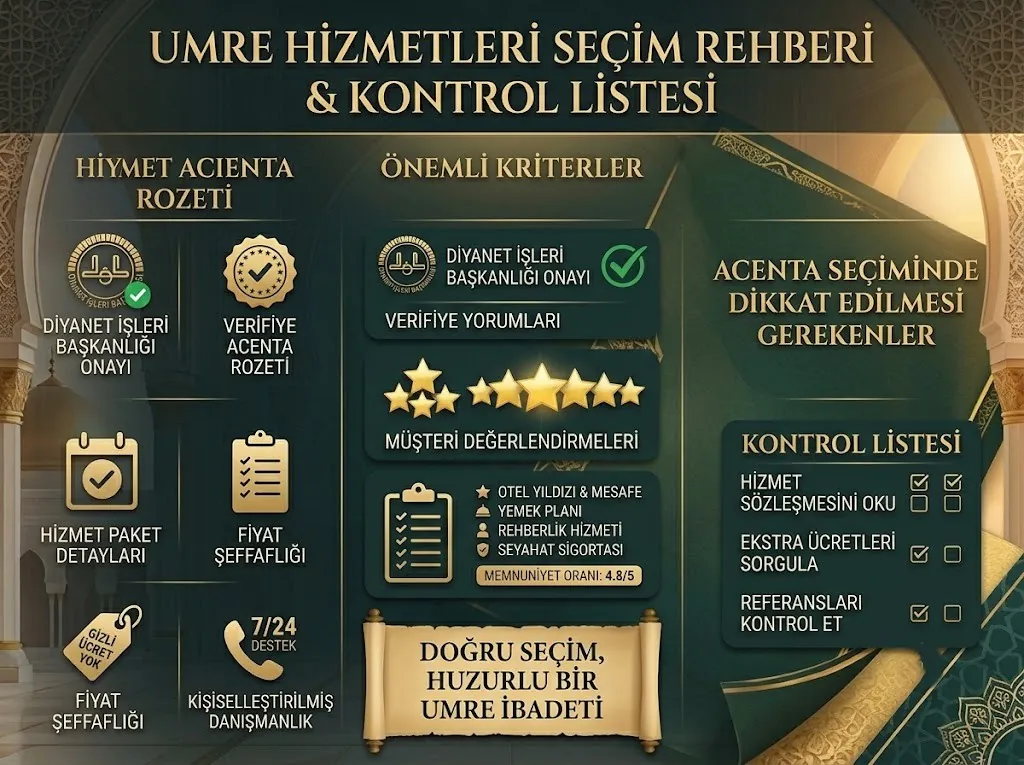 umre icin ne gerekli detay görseli