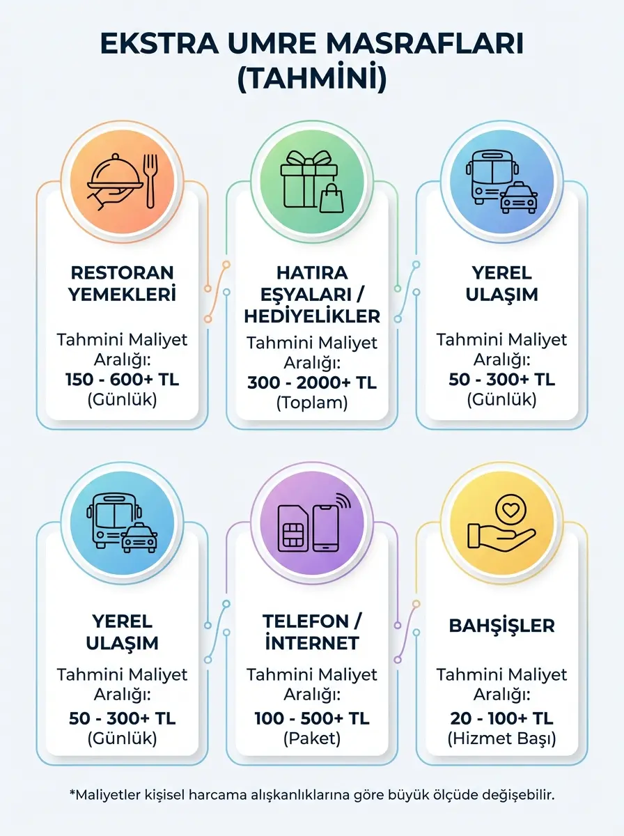 umre kac para detayli maliyet gorseli 3
