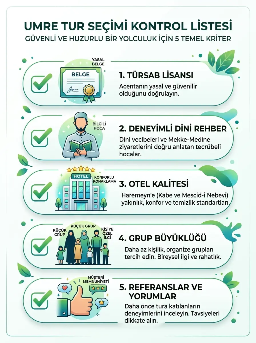 Umre Kafilesi Nedir Avantajlari