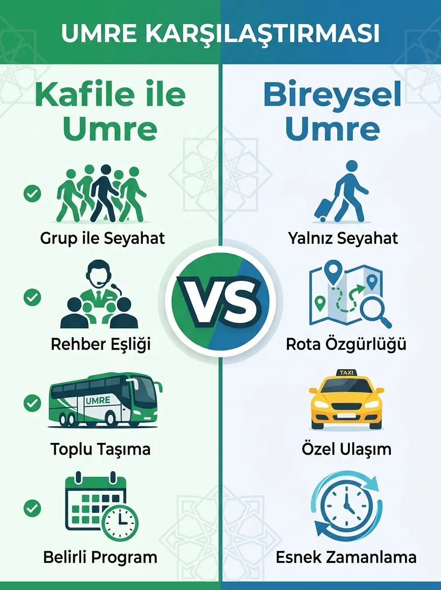 Umre Kafilesi Nedir Avantajlari